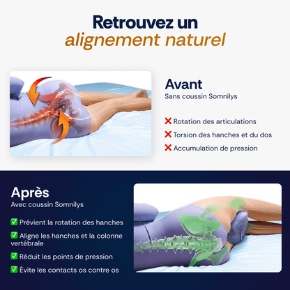 Coussin Orthopédique Genoux Somnilys