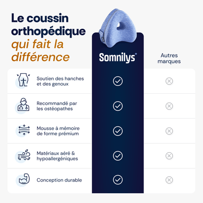 Coussin Orthopédique Genoux Somnilys